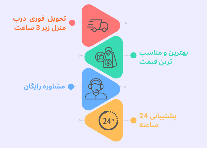 مزایای اجاره تجهیزات پزشکی در شیراز آوا التیام